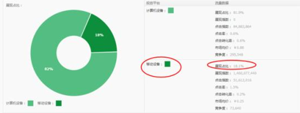 直通車手術(shù)刀-深層解析爆款計(jì)劃-[大人物]幫你輕松駕車拿流量！